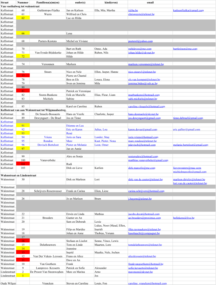 Straat  Nummer Familiena(a)m(en)  ouder(s)  kind(eren) email Van voetbalweg tot walenstraat Kelfsstraat  60 Guldentops-Fijalka Jan en Katleen Ella, Mia, Martha j@ba.be katleenfijalka@gmail.com Kelfsstraat  61 Wuyts Wilfried en Chris chriswuyts@telenet.be Kelfsstraat  62 Luc en Hilda Kelfsstraat  Kelfsstraat  Kelfsstraat  Kelfsstraat  66 Lena Kelfsstraat  Kelfsstraat  68 Peeters-Kestens Michel en Viviane peeterel@yahoo.com Kelfsstraat  Kelfsstraat  70 Bart en Ruth Onno, Ada ruthdevos@me.com bartleijnen@me.com Kelfsstraat  71 Van Eynde-Bijdekerke Johan en Hilde Ruben, Nils johan.hilde@skynet.be Kelfsstraat  72 Hilde Kelfsstraat  Kelfsstraat  74 Versonnen Marleen marleen.versonnen@telenet.be Kelfsstraat  Kelfsstraat  76 Steurs Nico en Nele Ellen, Jasper, Hanne nico.steurs1@telenet.be Kelfsstraat  77 Pierre en Chantal Kelfsstraat  78 Ben en Els Louca, Elena els.van.leemput@telenet.be Kelfsstraat  79 Sven en Jemima Mila jemima.bidee@vub.ac.be Kelfsstraat  80 Kelfsstraat  81 Patrick en Veronique Kelfsstraat  82 Storm-Bunkens Erik en Murielle Elias, Fleur, Liam murbunkens@hotmail.com Kelfsstraat  83 Michiels Sabine sabi.michiels@telenet.be Kelfsstraat  Kelfsstraat  85 Karel en Caroline Ruben caroline.vleugels@hotmail.com Kelfsstraat van aan Walenstraat tot Wijgmaalsestwg.  Kelfsstraat  88 De Smaele-Bossaerts Hans en Veerle  Charlotte, Jasper hans.desmaele@skynet.be Kelfsstraat  89 Dewyngaert - De Brael Jos en Tinne jos.dewyngaert@gmail.com tinne.debrael@gmail.com Kelfsstraat  Kelfsstraat  91 Etienne en Lea Kelfsstraat  92 Eric en Karen Julius, Lou karen.devue@gmail.com                      eric.galluy@gmail.com    Kelfsstraat  93 René Kelfsstraat  94 Vriens Joris en Sara Lander, Stag joris.vriens@hotmail.com Kelfsstraat  95 Rondou Marc Kaat, Pieter, Nona marc.rondou@telenet.be Kelfsstraat  96 Devisch-Berteloot Pieter en Melanie Leon, Omer pdevisch@hotmail.com  melanie.berteloot@gmail.com Kelfsstraat  97 Jan en Annie Kelfsstraat  Kelfsstraat  99 Alex en Sonja reniersalex@hotmail.com Kelfsstraat 100 Vanaverbeke matthias.vanaverbeke@gmail.com Kelfsstraat  101 Rudi Kelfsstraat  103 Dirk en Lieve Karlien dirk.marcelis@me.com lievewouters@mac.ocm  michielmarcelis@gmail.com Walenstraat en Lindenstraat Walenstraat  30 Dirk en Marleen Lori dirk.van.de.cauter@telenet.be marleen.dirickx@telenet.be  lori.van.de.cauter@telenet.be Walenstraat  Walenstraat  28 Schrijvers-Rosenwasser Frank en Carina Elien, Liese carina.schrijvers@hotmail.com Walenstraat  Walenstraat  26 Jo en Marleen Bram j.huyens@telenet.be Walenstraat  Walenstraat  Walenstraat  Walenstraat  22 Erwin en Linda Mathias jacobs.decat@hotmail.com Walenstraat  21 Broeders Gunter en An an.broeders@proximus.com bellekens@live.be Walenstraat  20 Sam en Deborah Lexie Walenstraat  19 Filip en Marijke Lukas, Noor (Maud, Ellen,  Ingrid) filip.raymaekers@telenet.be Walenstraat  18 Johan en Anne Thobias, Yorunn  hasohaacht@compaqnet.be Walenstraat  17 Walenstraat  16 Stefaan en Liselot Senne, Vince, Lewis Walenstraat  15 Delathouwers Tom en Linde Maarten, Lore tomdelathouwers@telenet.be Walenstraat  14 Jeannine Walenstraat  13 Ingrid Maaike, Nele, Jochen Walenstraat  12 Van Der Veken- Leyssen Frans en Alice aliceleyssen@telenet.be Walenstraat  11 Dave en An Walenstraat  10 Van Goethem Frank frankvangoethem@hotmail.be Walenstraat  9 Lamproye- Keyaerts Patrick en Sofie Thomas, Matthias,  Alexander sofie.keyaerts@telenet.be Lindenstraat 2 De Proost-Van Steenweghen Marc en Marina Arno mavsteen@skynet.be Lindenstraat 1 Jos Oude Wilgen Vrancken Steven en Caroline Louis, Fon caroline_vrancken@hotmail.com