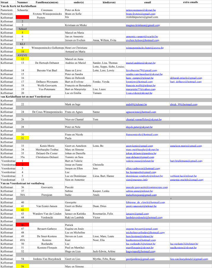 Straat  Nummer Familiena(a)m(en)  ouder(s)  kind(eren) email extra emails Van de Kerk tot Kerkhoflaan Pastoriestr. Schuurtje Coremans Peter en Kris petercoremans@skynet.be Pastoriestr. Feytens-Winnepenninckx Bram en Sofie Iris                                                                                 irishildepeeters@gmail.com bram.feytens@gmail.com Kelfsstraat                                  Peeters    Kelfsstraat  2 Kelfsstraat  3 Kristiaan en Mieke magnus.kristiaan@gmail.com Kelfsstraat  School Kelfsstraat  5 Marcel en Maria Kelfsstraat  6 Jan en Annemie annemie.vanaert@scarlet.be Kelfsstraat  7 Jeroen en Evelien Anna, Willem, Evita evelien.byloos@hotmail.com Kelfsstraat  KLJ Kelfsstraat  9 Winnepenninckx-Gullentops Henri en Christiane winnepenninckx.henri@aveve.be Kelfsstraat  10 Armand en Maria Kelfsstraat  AVEVE Kelfsstraat  12 Marcel en Anna Kelfsstraat  13 De Hertogh-Debanot Andries en Muriel Sander, Lisa, Thomas muriel.andries@skynet.be Kelfsstraat  14 Buyens-Van Bael Hans en Lieve Lotte, Seppe, Siebe, Louise;  Lotte, Lore, Lowie lievebuyens79@gmail.com Kelfsstraat  15 Peter en Sandra sandra.vanvlasselaer@skynet.be Kelfsstraat  16 Hans en Deborah hans_cumps@telenet.be deborah.prieels@gmail.com Kelfsstraat  17 Delhaye-Weynants Bart en Evelyne Femke, Veyda lynntjew@hotmail.com bart_delhaye@hotmail.com Kelfsstraat  18 Wolfs-Goovaerts François en Bernadette francois.wolfs@telenet.be Kelfsstraat  19 Vos-Potemans Bart en Margrietje Lise, Laure margrietje77@yahoo.com Kelfsstraat  20 Luc en Emilia Tamara l.van.eyken@skynet.be van Kerkhoflaan tot en met Voordestraat Kelfsstraat  Kelfsstraat  22 Mark en Inge mds69@telenet.be abrah_99@hotmail.com Kelfsstraat  Kelfsstraat  24 De Coux-Winnepenninckx Frans en Agnes Sanne agneswinne@hotmail.com Kelfsstraat  Kelfsstraat  26 Nico en Chantal Tom chantal.vannuffelen@skynet.be Kelfsstraat  Kelfsstraat  28 Peter en Nele duyck.peter@skynet.be Kelfsstraat  Kelfsstraat  30 Frans en Nicole fransennicole@hotmail.com Kelfsstraat  31 Paula Kelfsstraat  Kelfsstraat  33 Kenis-Moris Geert en Anneleen Lenn, Bo geert.kenis@gmail.com anneleen.moris@gmail.com Kelfsstraat  34 Meirhaeghe-Toubac Marc en Simone marc.meirhaeghe@skynet.be Kelfsstraat  35 Delauré-De Coster Johan en Daniella johan.delaure@pandora.be Kelfsstraat  35a Christiaens-Delauré Tommy en Sara saar.delaure@gmail.com  Voordestraat 1 Bart en Valerie valerie.roose@telenet.be bart.brullemans@gmail.com  Voordestraat 2 Josue en Fanne Christelle  Voordestraat 3 Jurgen en Ellen Jens ellen.vanboven@hotmail.com  Voordestraat 4 Luc luc.leempoels@gmail.com  Voordestraat 5 Luc en Dominique Liesa, Bart, Hanne dominique.vendredy@telenet.be verbiest.luc@telenet.be Voordestraat 13 Sien en Annemie sien@meeuws.info annemie.michils@gmail.com Van na Voordestraat tot voetbalweg Kelfsstraat  36 Goovaerts Pascale pascale.goovaerts@commscope.com Kelfsstraat  37 Sabine Kasper, Lenka sabine.anne@telenet.be Kelfsstraat  38A Frerejean Ineke Anaïs inekefrerejean@gmail.com Kelfsstraat  + Kelfsstraat  40 Georgette fabienne_de_clerck@hotmail.com Kelfsstraat  41 Van Eester-Jansen Geert en Bieke Daan, Dries geert.vaneester@telenet.be Kelfsstraat  42 Jean Kelfsstraat  43 Wanders-Van der Linden Ignace en Katinka Rosemarijn, Felix ignazw@gmail.com Kelfsstraat  44 Verdonckt Raki en Lambda Victor lambdaverdonckt@hotmail.com Kelfsstraat  Kelfsstraat  46 Patrick Kelfsstraat  47 Beyaert-Gathoye Eugène en Josée eugene.beyaert@gmail.com Kelfsstraat  48 Luc en Micheline michelineverlinden@hotmail.com Kelfsstraat  49 De Smet-Kestens Steven en Leen Lisse, Mare, Laute leen.kestens@telenet.be Kelfsstraat  49A Kestens Kaat Noor, Elia kaatkestens@hotmail.com Kelfsstraat  50 Roelandts Luc luc.roelandts3@telenet.be luc.roelants3@telenet.be Kelfsstraat  51 Kestens-Florquin Paul en Mart(ha) martflorquin@skynet.be paulkestens@skynet.be Kelfsstraat  52 Hugo en Liza Jack-Edwin, Arlène hugwinand@hotmail.com Kelfsstraat  Kelfsstraat  54 Jordens-Van Hoeydonck Geert en Lies Myrthe, Febe, Rune geertjordens@gmail.com lies.van.hoeydonck1@gmail.com Kelfsstraat  Kelfsstraat  56 Marc en Simone